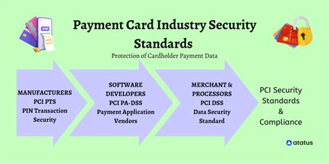 smart card industry standards|Important smart card industry standards.